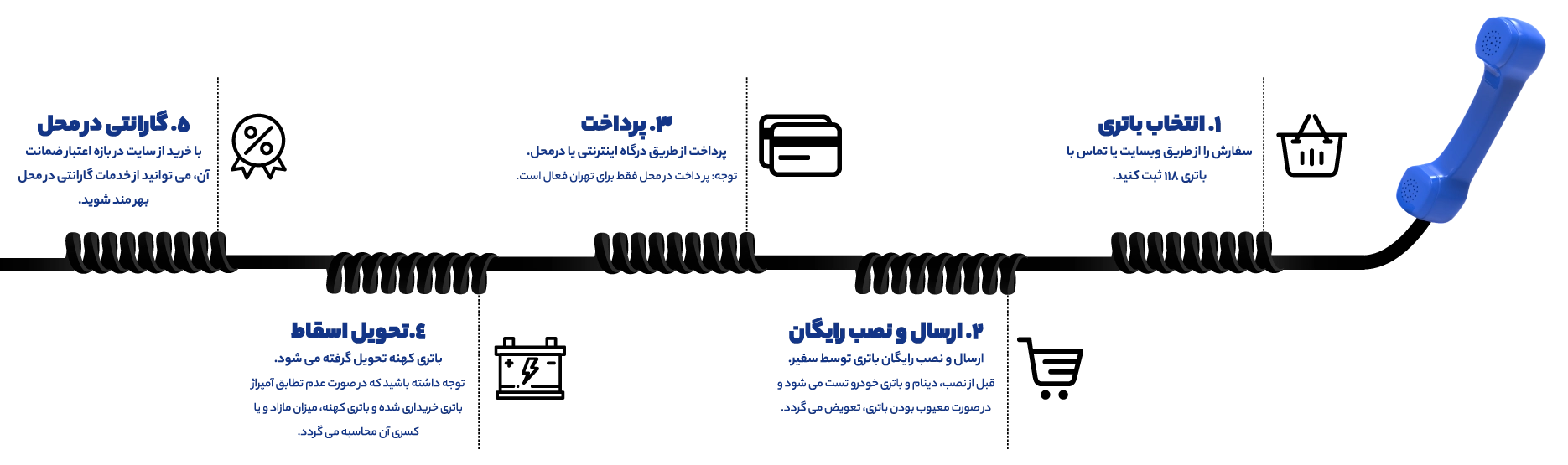 پروسه خرید از وبسایت باتری 118